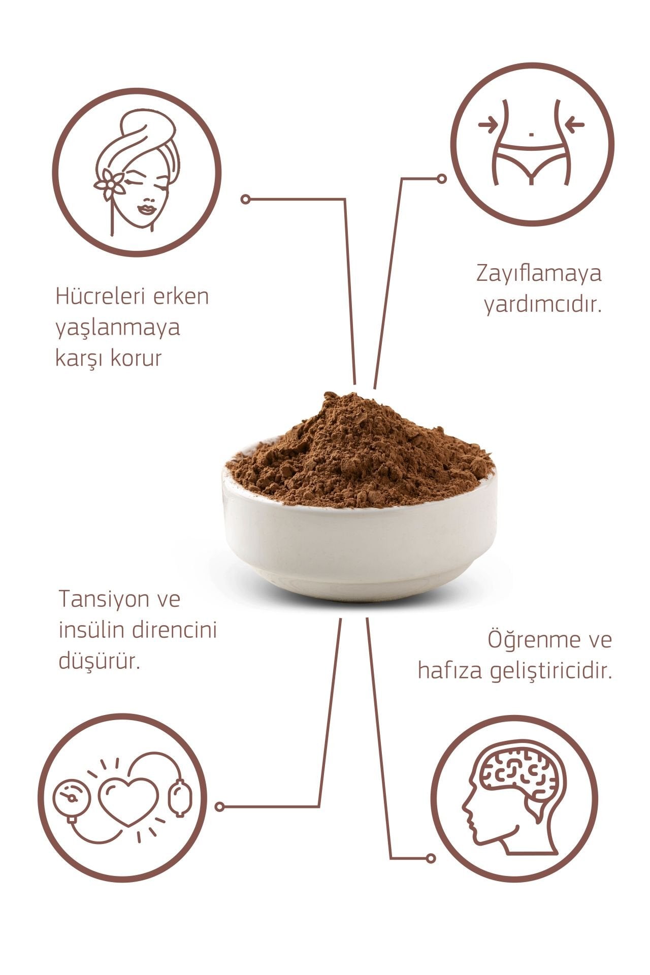 Kuru Yeşil Raw Cocoa 150 g 3 Pack