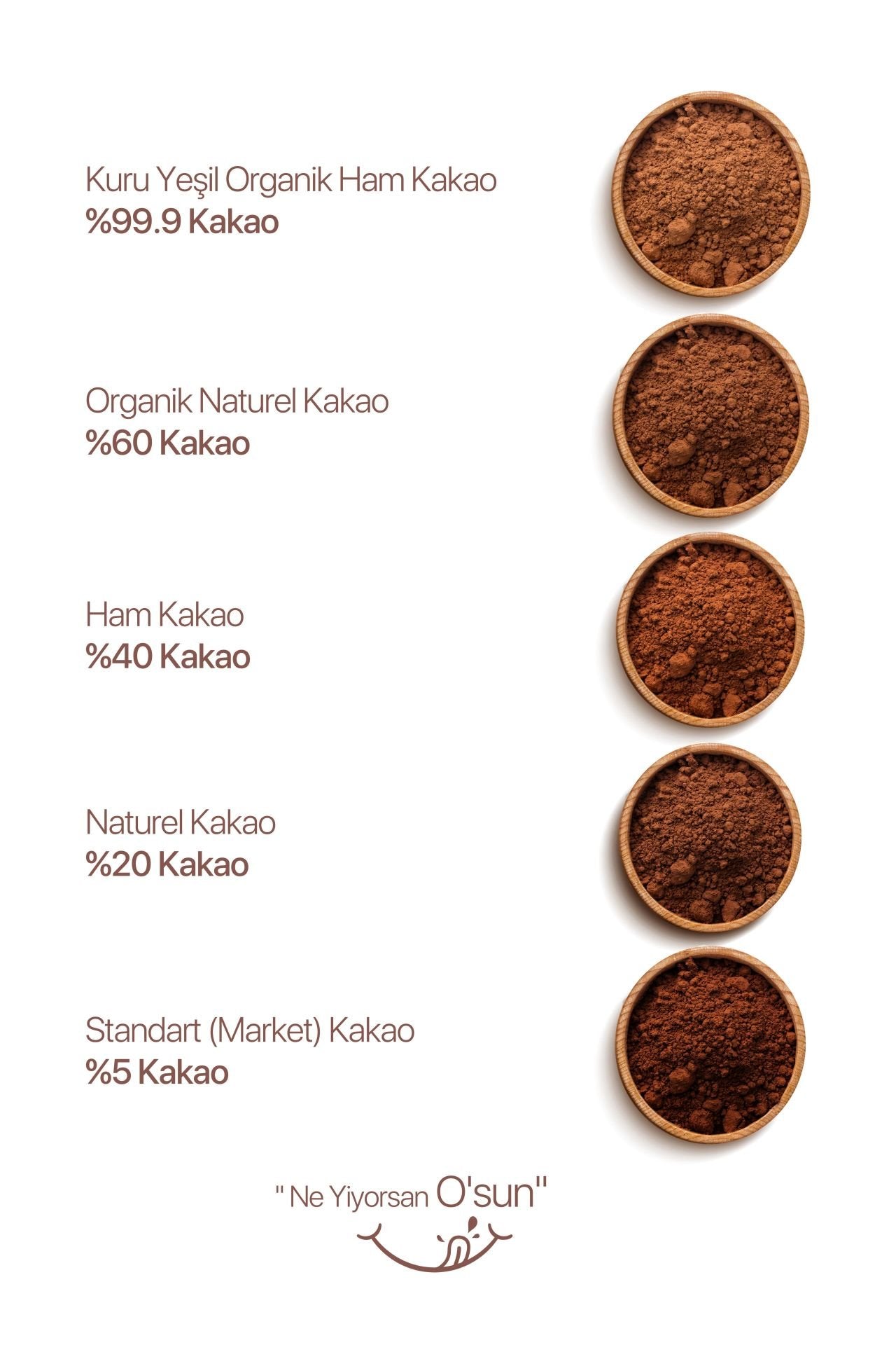 Kuru Yeşil Raw Cocoa 150 g 3 Pack