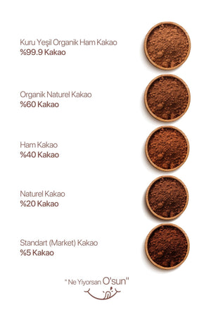 Kuru Yeşil Raw Cocoa 150 g 3 Pack